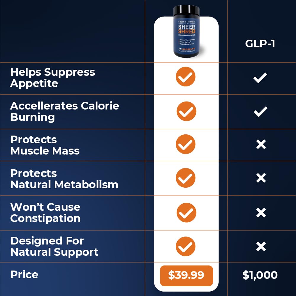 Rauwolscine and L-Carnitine panel highlights premium blend
