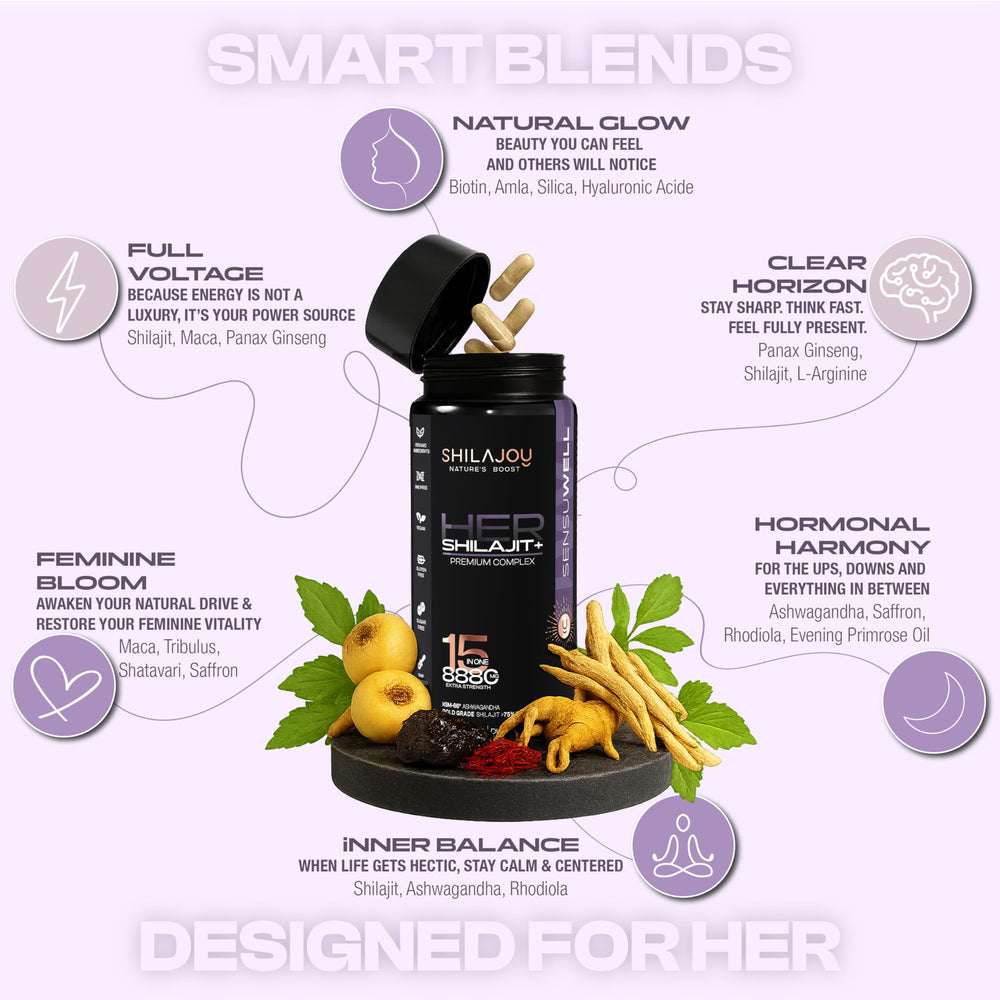 SHILAJOY Sensuwell-shatavari-maca-panel highlights balanced energy ingredients.