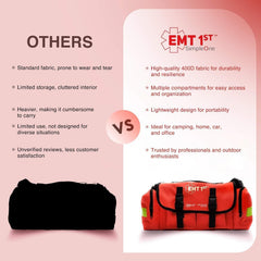 Simpleone EMT 1st kit digital BP machine supports home vital signs monitoring.