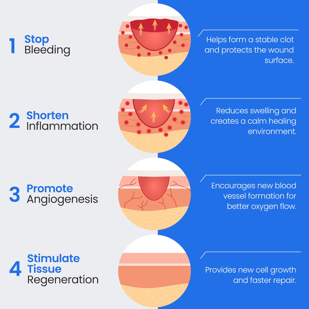 Simpurity conformable collagen dressing adapts to irregular wound contours.