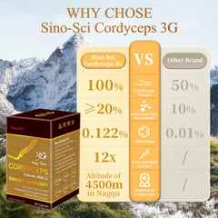 Sino-Sci Cordyceps gluten-free packaging communicates safe daily use.