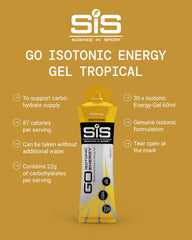 SIS Gel GO bottle held for on-the-go energy during a run.