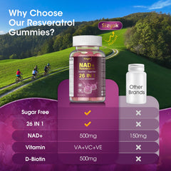 Sizyok NAD Resveratrol Gummies label close-up with brand logo