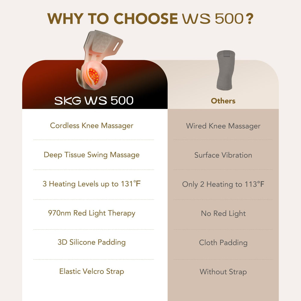 Compact, breathable design of SKG WS500 fits a wide range of knees