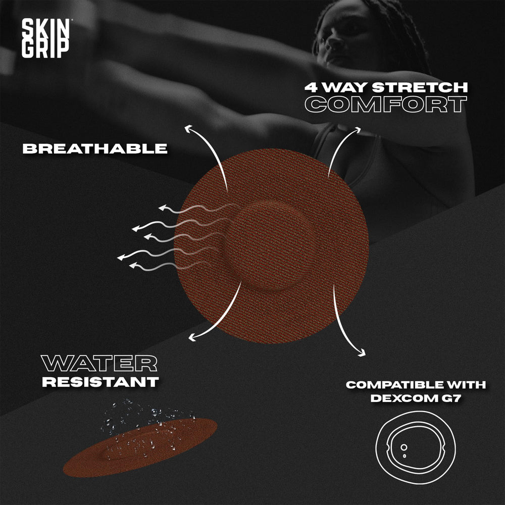 Waterproof Skin Grip patch keeps Dexcom G7 in place during showers and swims.