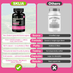SKLIA uterus tissue capsules highlight uterine tissue included for women-focused formula