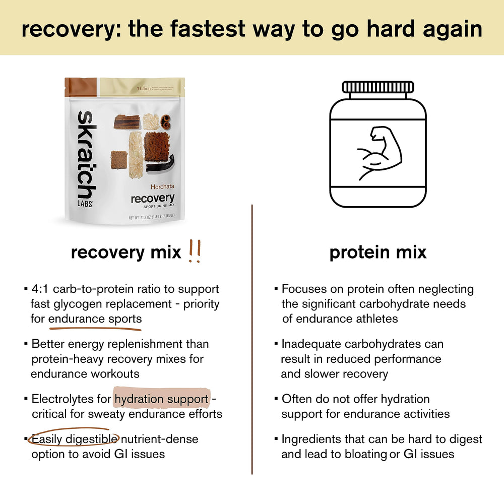 Skratch Labs gluten-free and kosher certified packaging