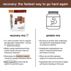 Skratch Labs Recovery Chocolate probiotics highlight digestive-friendly formula.