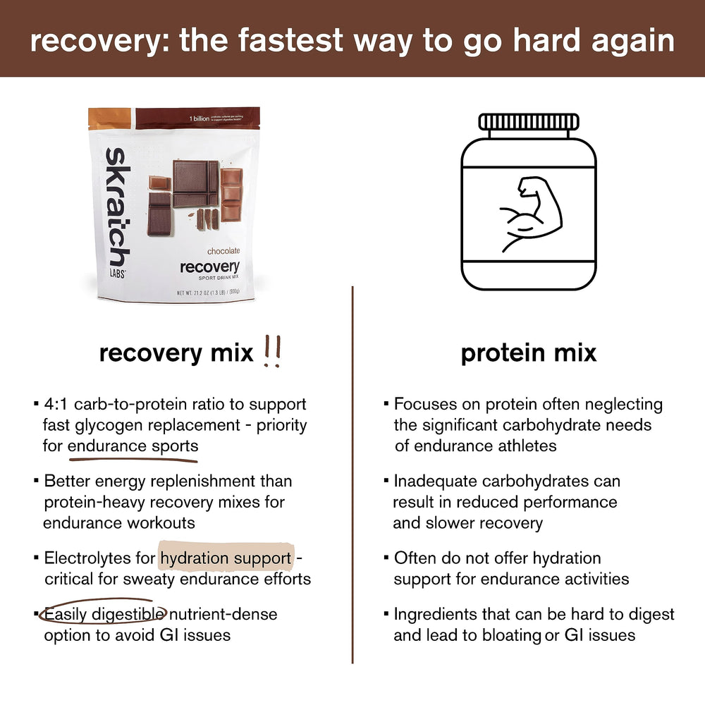Skratch Labs chocolate recovery drink ingredients list on packaging.
