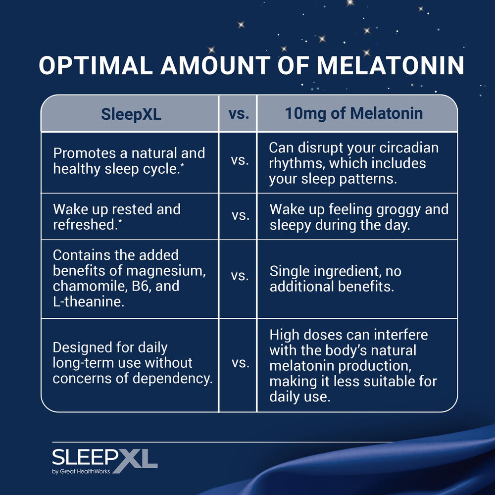 SleepXL melatonin blend with L-Theanine for relaxed nights.