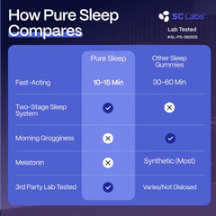 Slumber Pure Sleep bottle with third-party testing seal for quality assurance.
