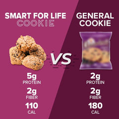 Smart for Life cookie diet glass of water illustrates daily six-cookie routine.