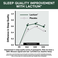 SmarterNutrition Melatonin mint tablet fast-acting for easier sleep onset.