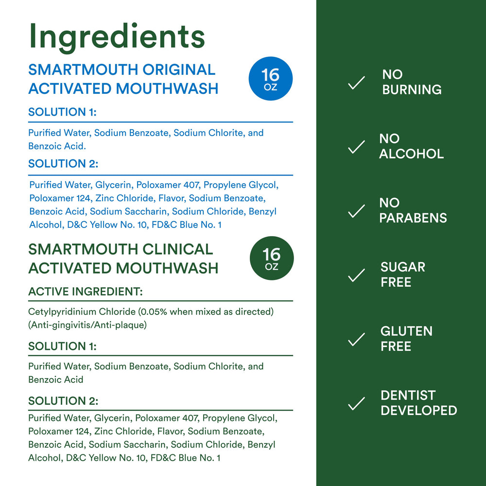 SmartMouth display on store shelf showing clinical and original variants