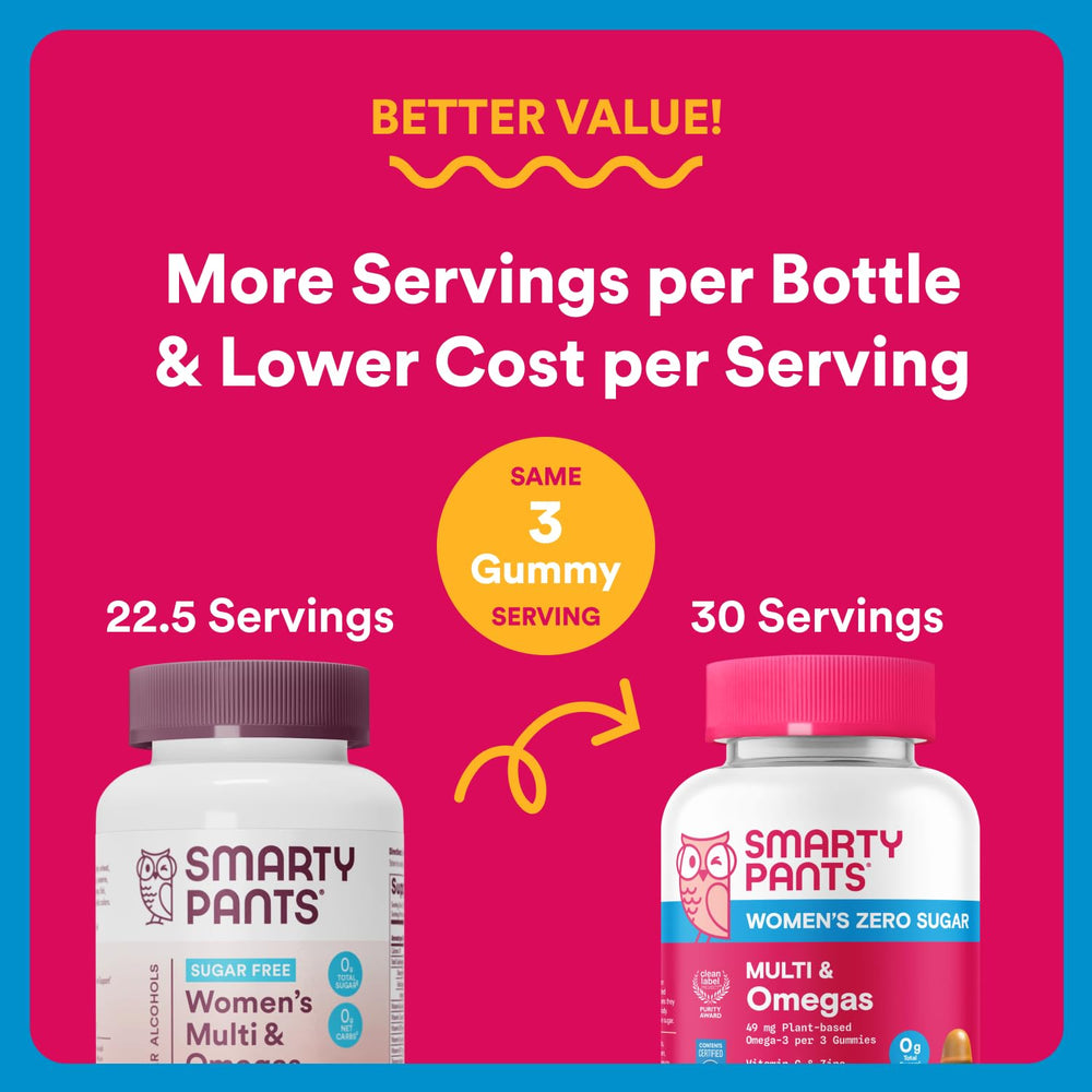 Close-up of SmartyPants bottle showing premium, easily absorbed nutrients