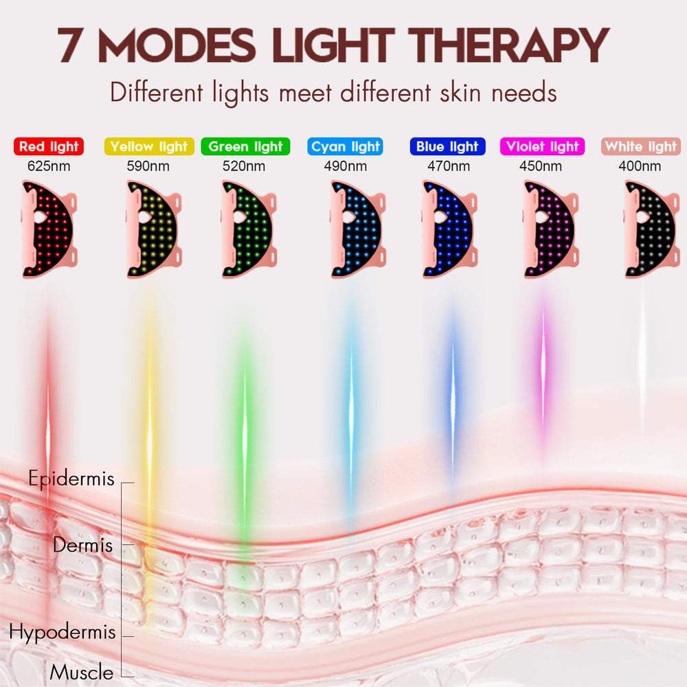 Soeumoir 324-leds coverage ensures even light reach across the face during routines.