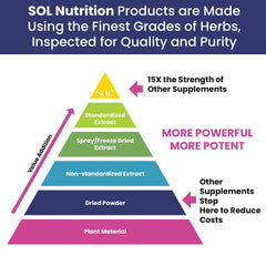Sol Nutrition Happy Day label emphasizes natural herbs and antioxidant-rich ingredients.