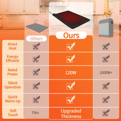 SoliSnug cushioned heating rug offers soft support for daily use at home or office
