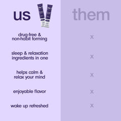 Som Sleep ingredient panel highlights magnesium and B6 for nightly support