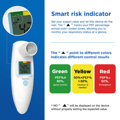 Pocket-size Sonmol Peak Flow Meter ready for daily use on the go.