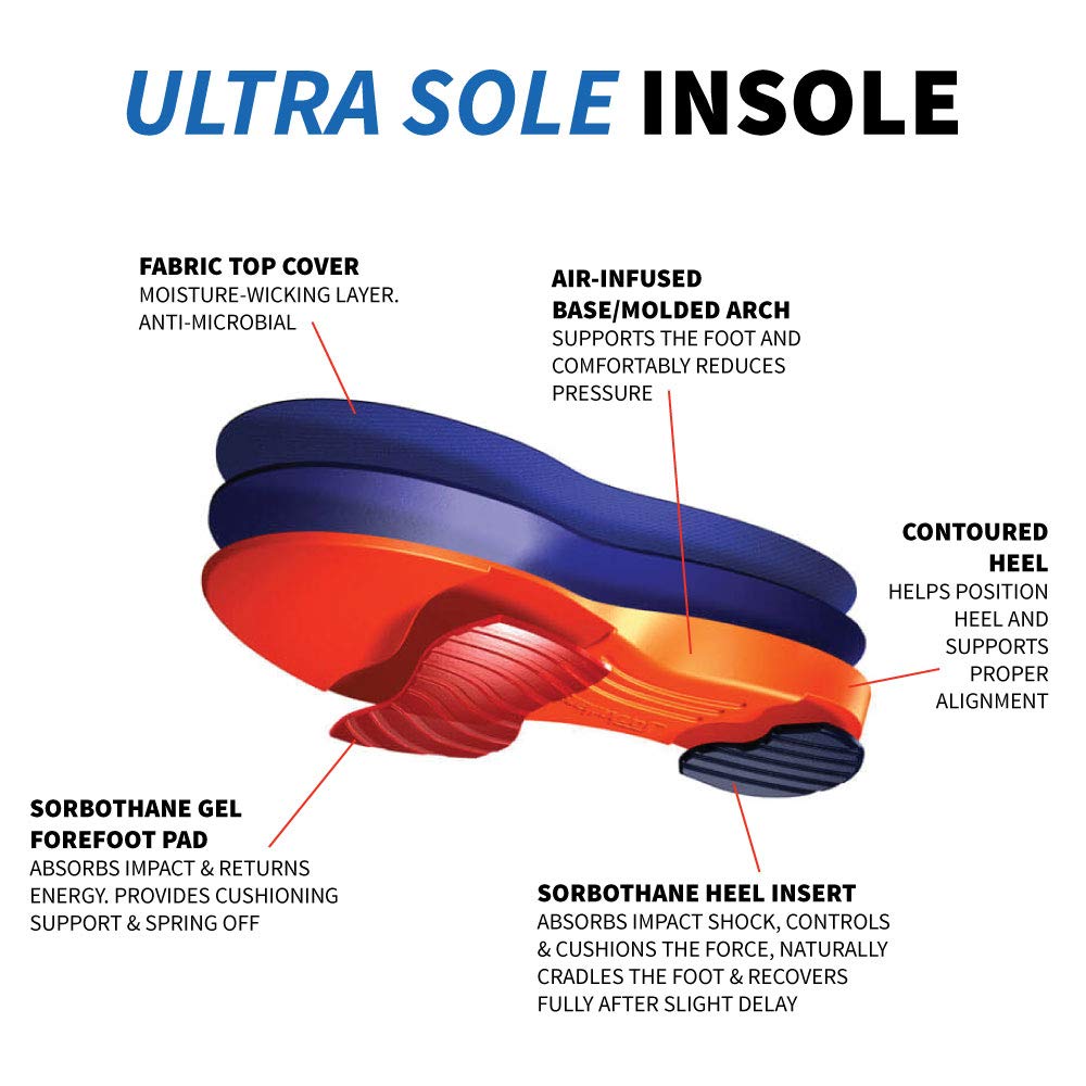 Sorbothane Ultra Sole Insole side profile highlighting arch and heel support.