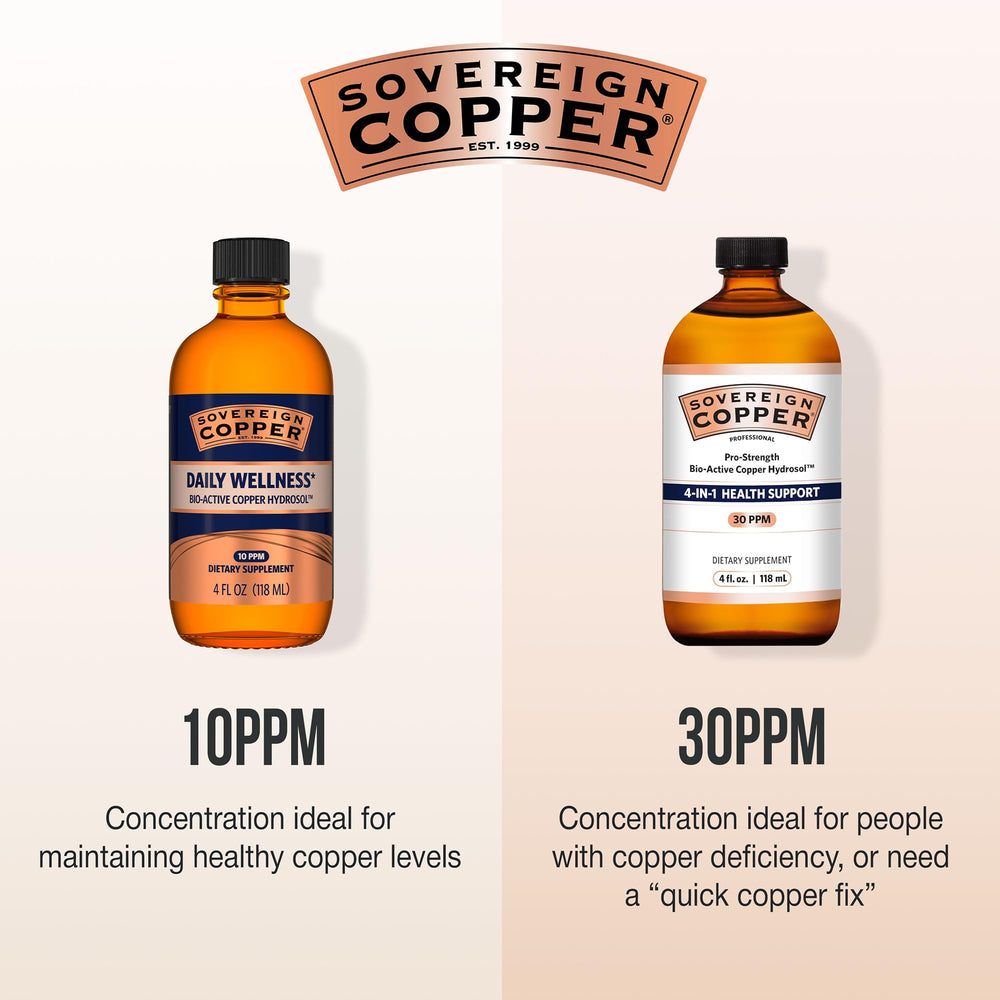 Sovereign Copper Pro-Strength bottle with label accent communicates quality and trust
