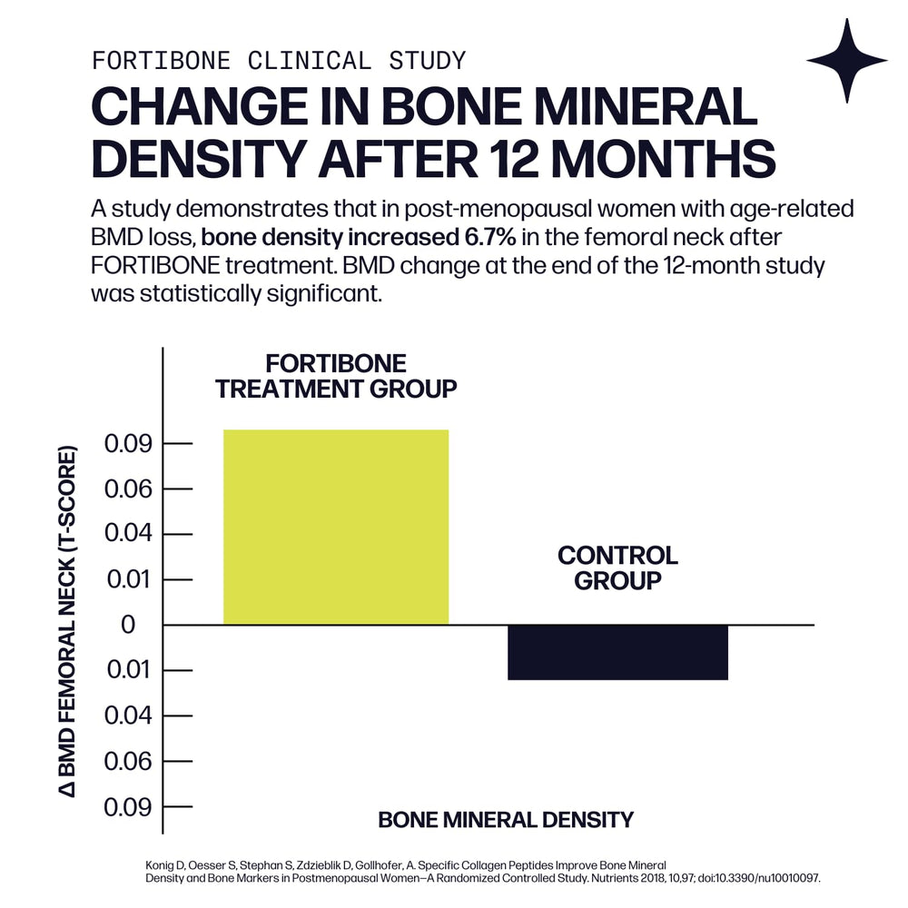 Graphic of Fortibone bone health benefits and potential support