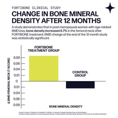 Graphic of Fortibone bone health benefits and potential support