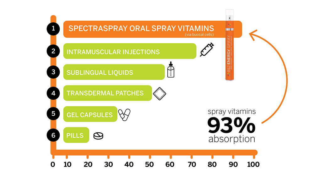 Spectraspray Vitamin D3 K2 spray flavor notes and usage idea
