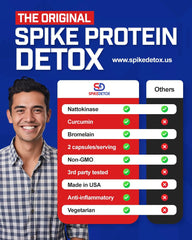 Spike Protein Detox curcumin capsule detail emphasizing balance and comfort.