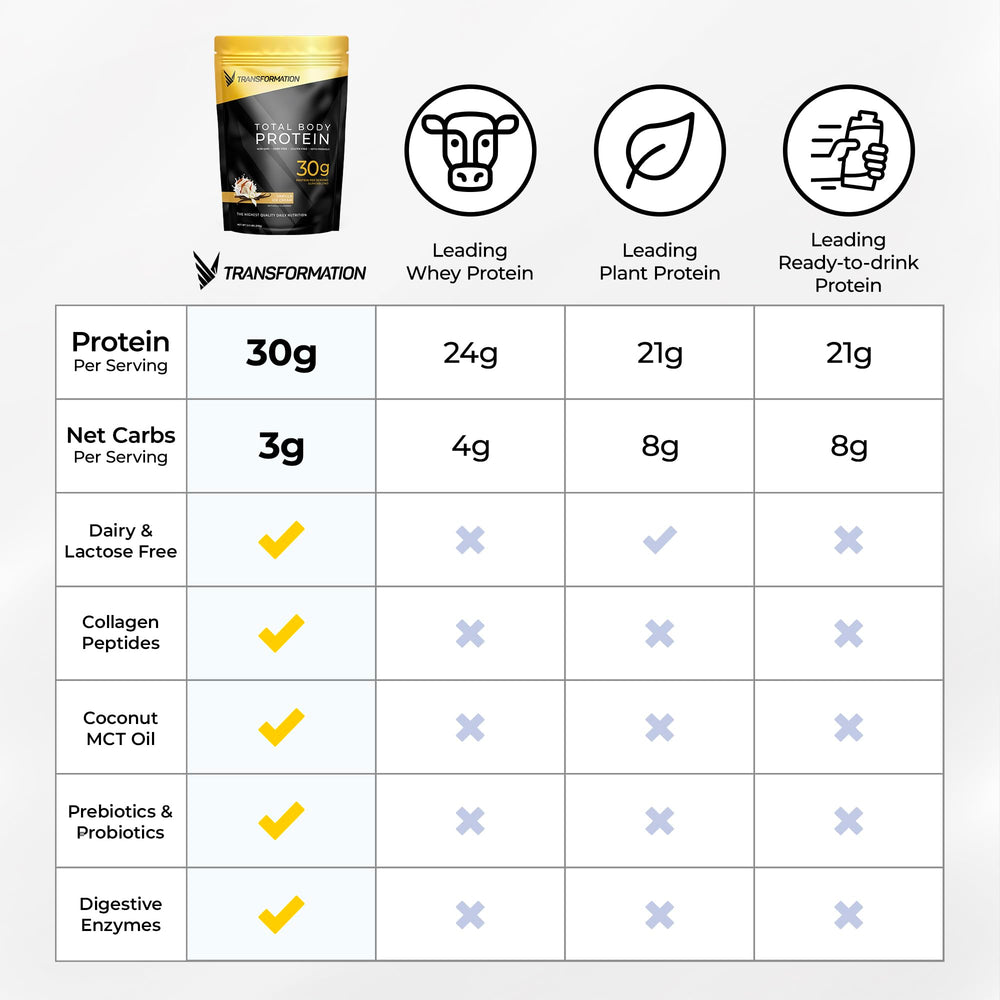 Bacillus coagulans probiotic capsules displayed for digestive support