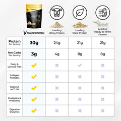 SPR BODY Transformation Protein Super Blend egg white and plant protein blend for balanced amino acids