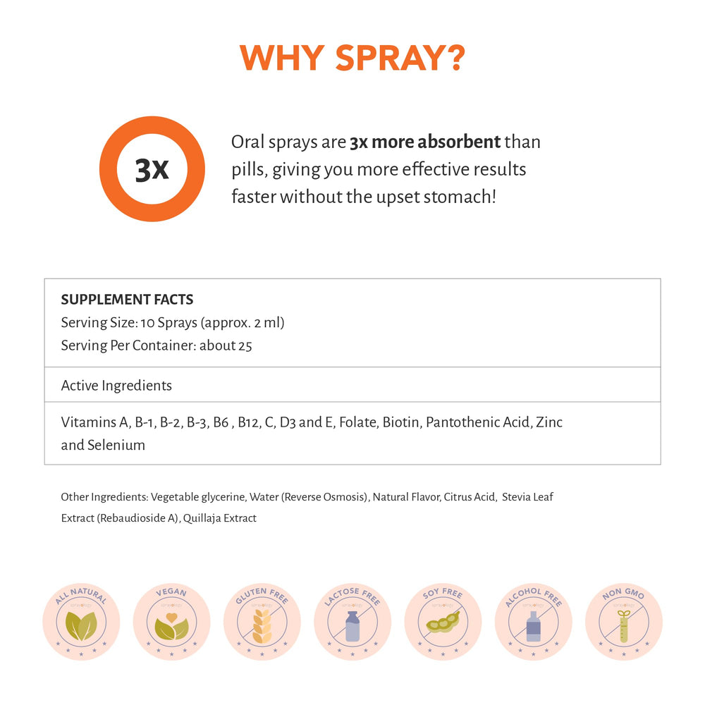 Sprayology Everyday Multi Spray suitable for kids aged 4+ daily use.