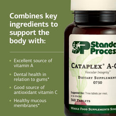 Cataplex A-C-P gums and dental health scene emphasizing gum health potential