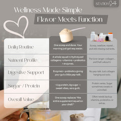 Station South Collective collagen powder in smoothie demonstrates simple nutrition boost.