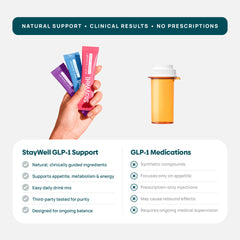 Berberine-rich Stay-Well Naturals formula supports balanced glucose response.