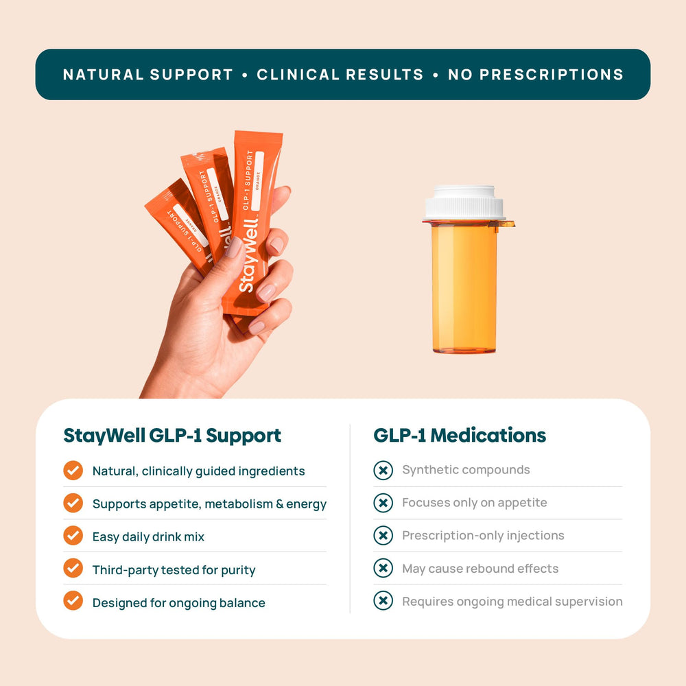 Stay-Well Naturals GLP-1 supplement with yerba mate ingredient for vitality.