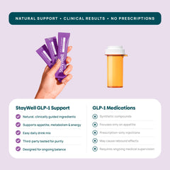 Stay-Well Naturals GLP-1 drink in glass with mixed berry flavor.
