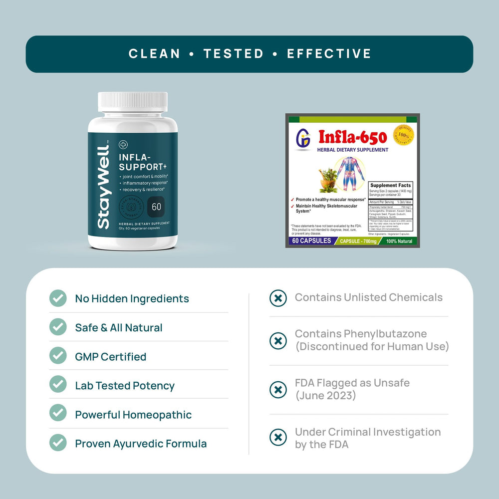 Stay-Well Naturals Infla-Support guduchi root for holistic balance.