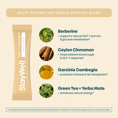 Stay-Well Naturals Slim Coffee GLP-1 Vanilla fiber blend promotes comfortable digestion.