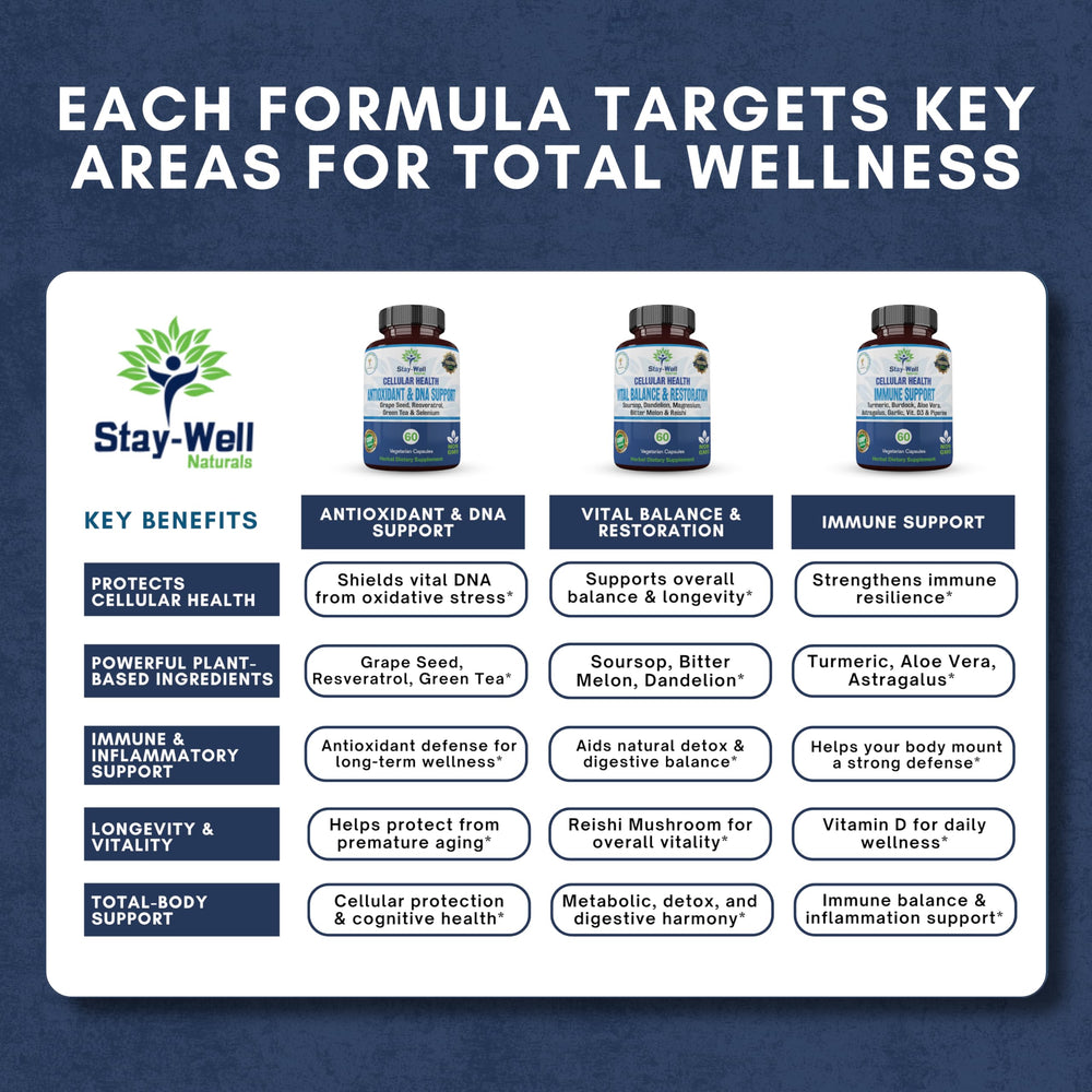 Stay-Well Naturals 3-Bottle Protocol box showcases the complete wellness system.