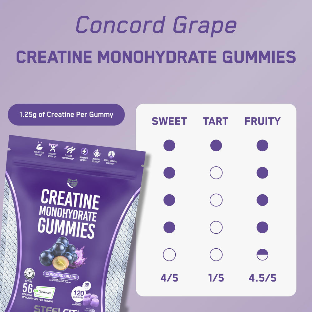 SteelFit Creapure Gummies close-up reveals chewy texture and grape color.