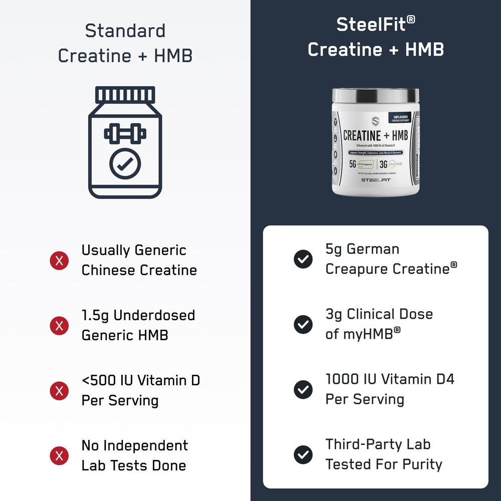 SteelFit Creatine HMB powder vitamin-d panel emphasizes 1000 IU vitamin D.