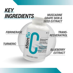 StemFlo ingredient herbal blend closeup highlights natural botanicals