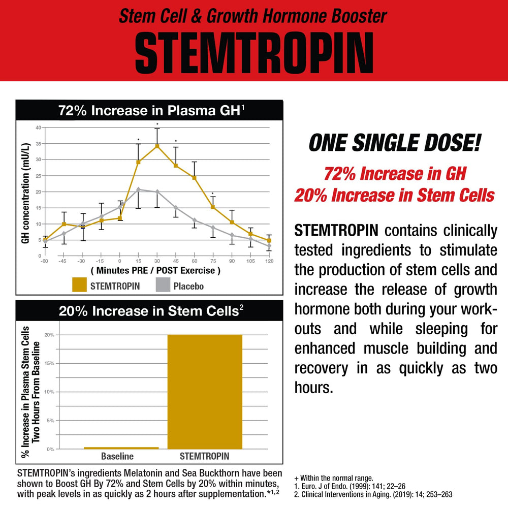 STEMTROPIN night-time usage scene suggesting overnight stem cell and growth factor support
