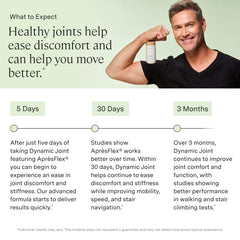 Stonehenge Health Dynamic Joint Health label close-up highlighting key ingredients.
