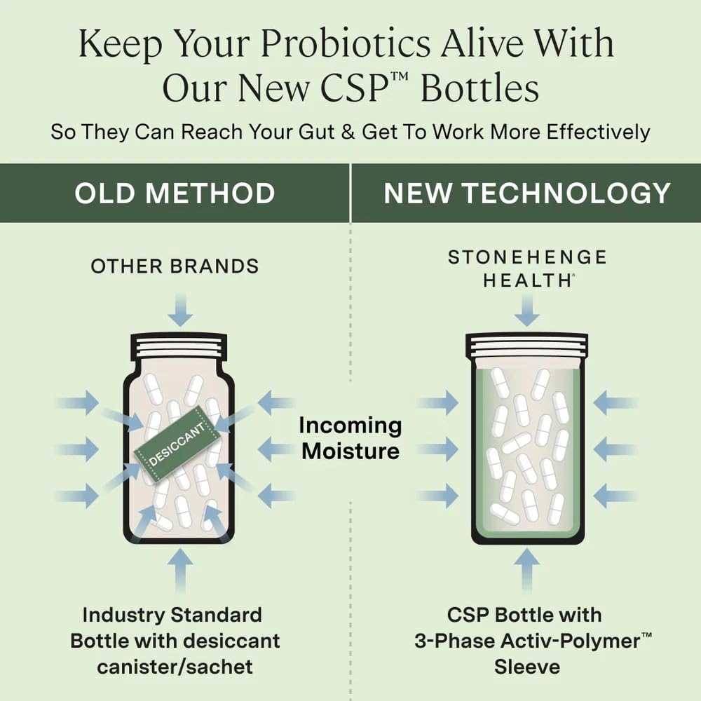 Bottle label of Stonehenge Health Biotics for Women highlighting 24 strains and CFU count