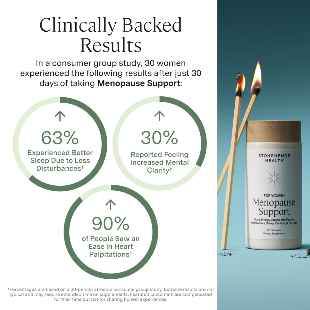 Stonehenge Health capsules close-up highlighting KSM-66 ashwagha for stress support.