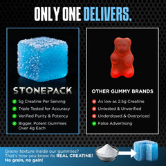 StonePack Creatine Gummies third party testing statement on box