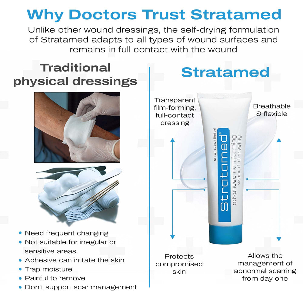 Stratamed protective layer over a wound provides transparent coverage and protection.
